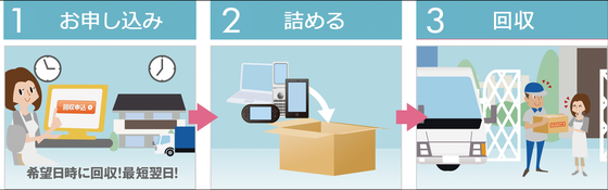 申込みから回収までの流れの画像