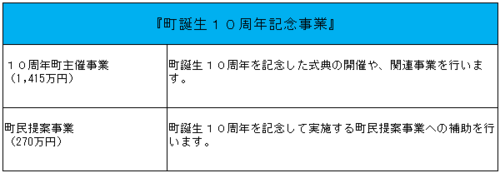 平成28年度の主な事業の画像6