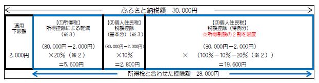 ワンストップ特例制度を活用しない(=確定申告を行う)場合の画像