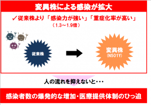 変異株による感染が拡大