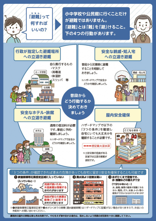 内閣府「新たな避難情報の周知用チラシ裏面」