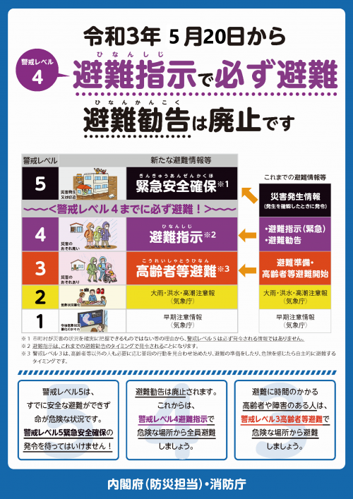 内閣府「新たな避難情報の周知用チラシ表面」