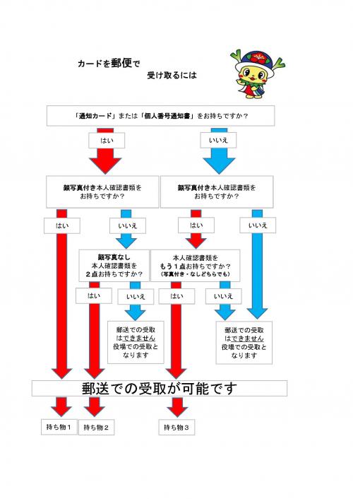 フロー図