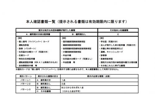 本人確認書類