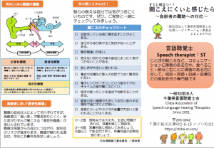 耳の仕組みと難聴の種類