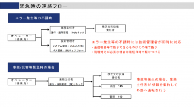 緊急時の連絡フロー図