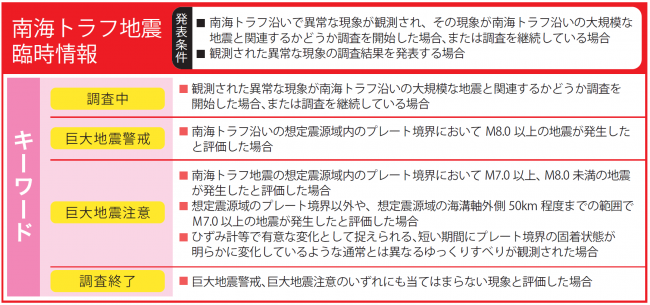 南海トラフ地震臨時情報について