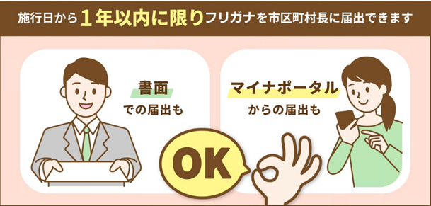 届出の方法