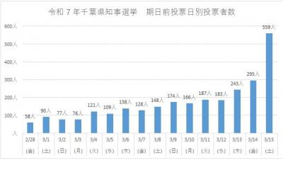 R7知事選