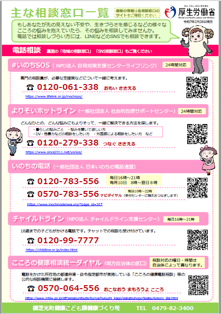 主な相談窓口一覧（表）