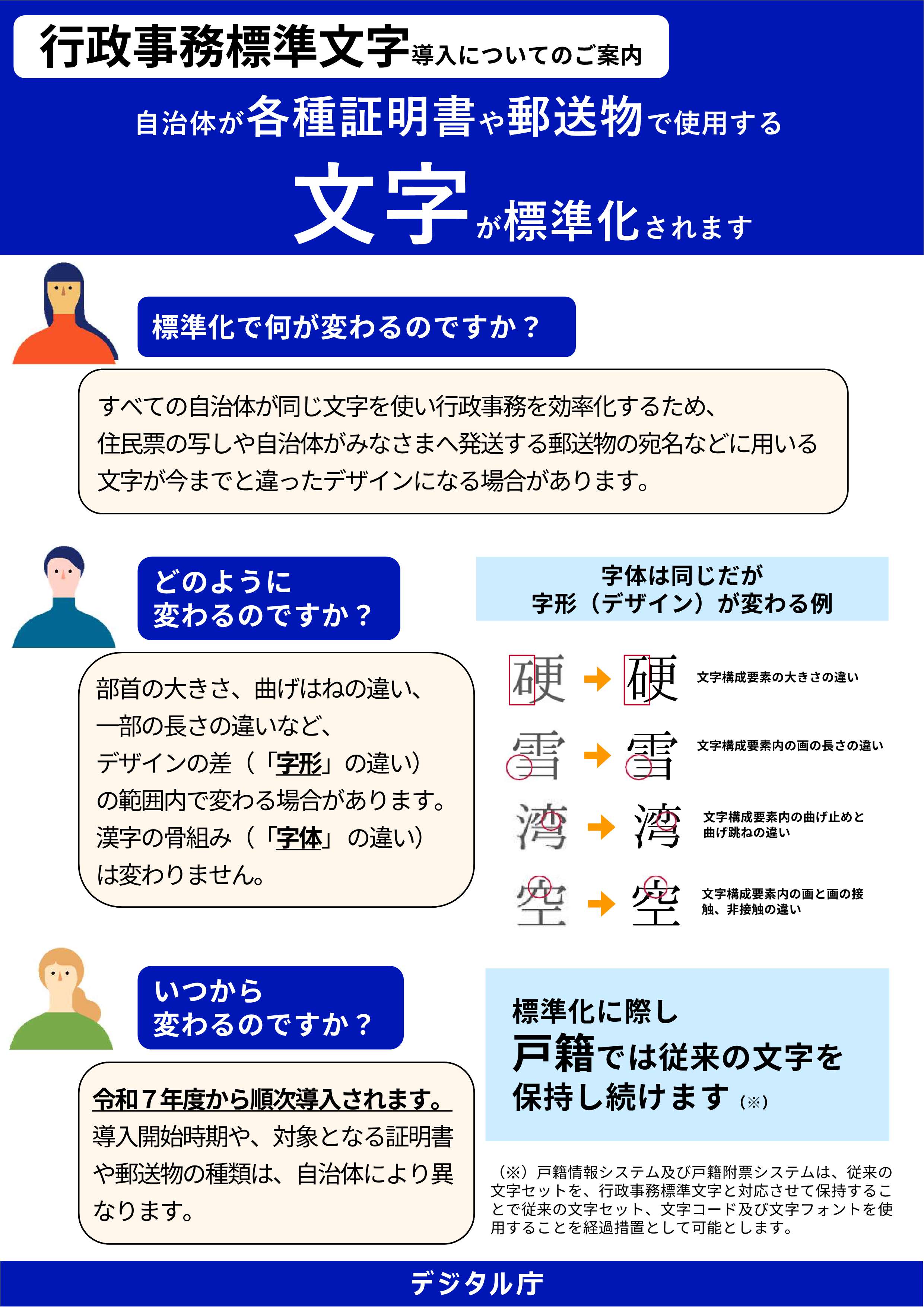 行政事務標準文字導入についてのご案内1